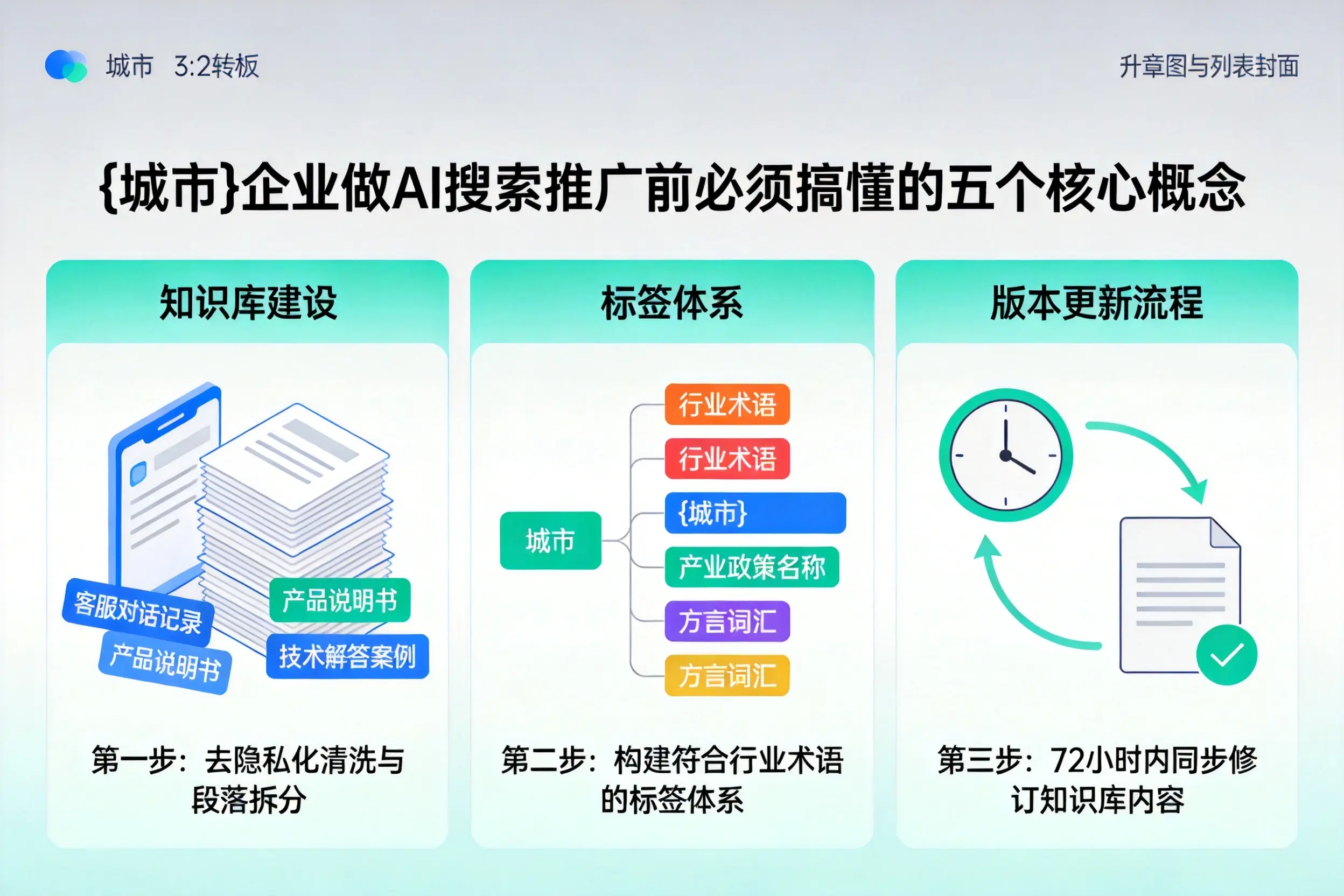 荣成企业做AI搜索推广前必须搞懂的五个核心概念